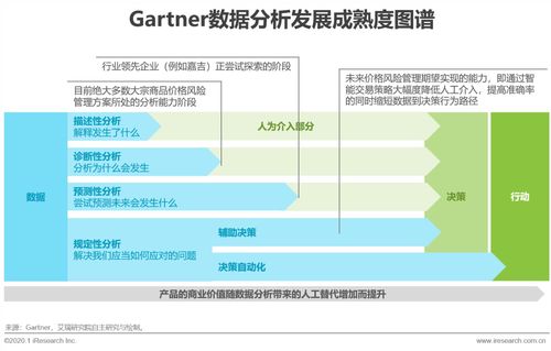2020年中国大宗商品产业链智慧升级 网络技术的研究与应用