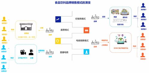 资本疯狂杀入食品饮料 2021年新消费品牌融资520起背后的技术驱动力