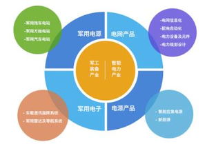 深耕能源互联网 泰豪科技领跑电改新航标