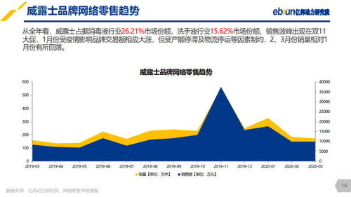 亿邦动力研究院 2020防疫产品网络零售数据与技术研究报告