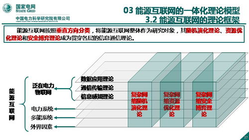 能源互联网信息与通信理论的探索与网络技术研究——以王继业团队工作为例