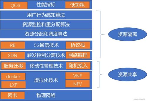 边缘计算与网络切片 构建未来智能网络的核心关键技术漫谈