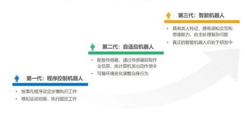 机器人的发展历程与网络技术研究的融合