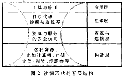 网络技术的发展与研究 从连接世界到塑造未来