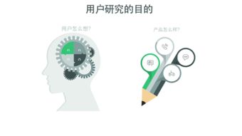互联网产品体验设计方法论与用户研究及网络技术的融合路径